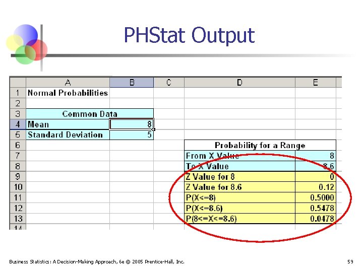 PHStat Output Business Statistics: A Decision-Making Approach, 6 e © 2005 Prentice-Hall, Inc. 59