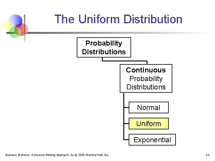 The Uniform Distribution Probability Distributions Continuous Probability Distributions Normal Uniform Exponential Business Statistics: A