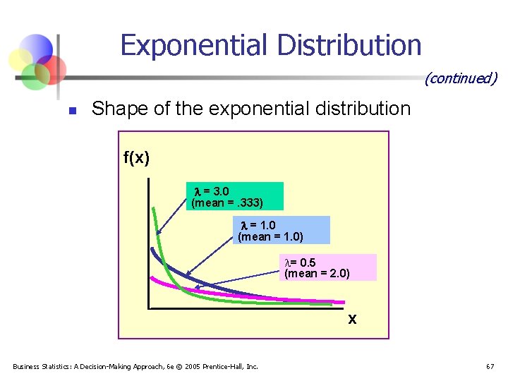 Exponential Distribution (continued) n Shape of the exponential distribution f(x) = 3. 0 (mean