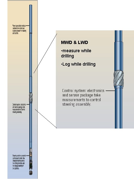 MWD & LWD • measure while drilling • Log while drilling 