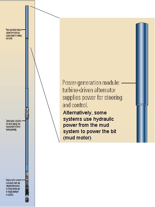 Alternatively, some systems use hydraulic power from the mud system to power the bit