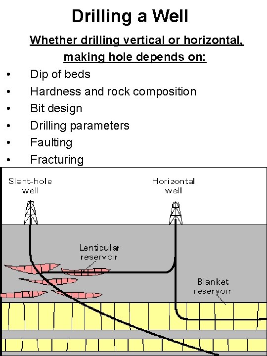 Drilling a Well • • • Whether drilling vertical or horizontal, making hole depends