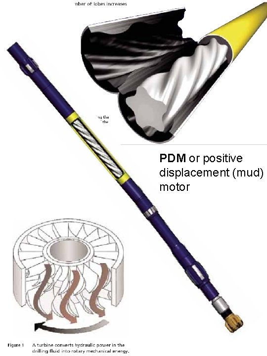 PDM or positive displacement (mud) motor 