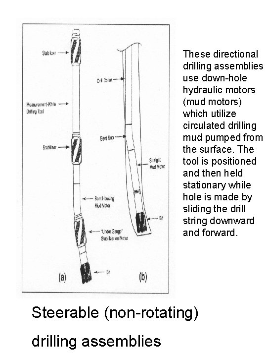 These directional drilling assemblies use down-hole hydraulic motors (mud motors) which utilize circulated drilling