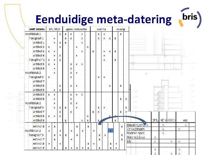 Eenduidige meta-datering 