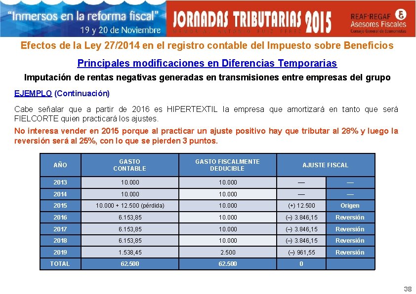 Efectos de la Ley 27/2014 en el registro contable del Impuesto sobre Beneficios Principales