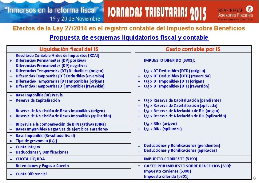 Efectos de la Ley 27/2014 en el registro contable del Impuesto sobre Beneficios Propuesta