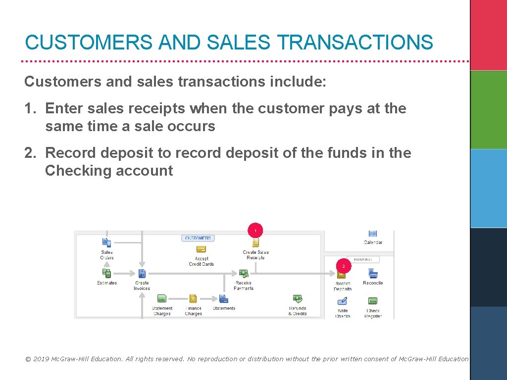 CUSTOMERS AND SALES TRANSACTIONS Customers and sales transactions include: 1. Enter sales receipts when