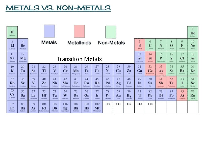 METALS VS. NON-METALS 