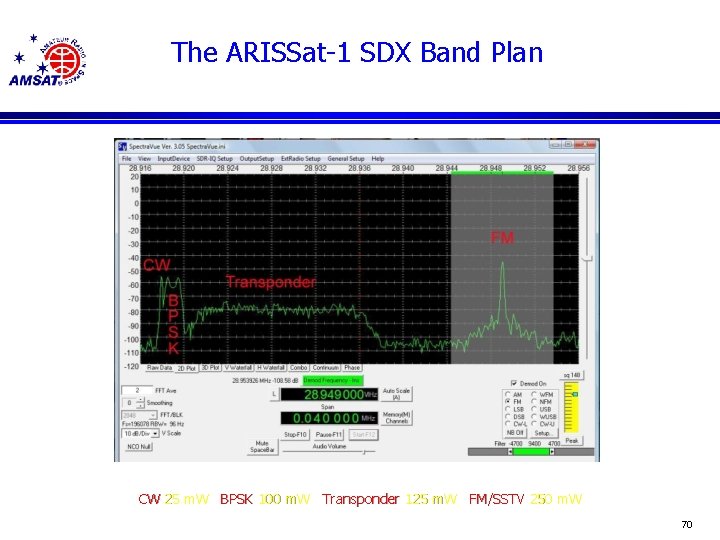 The ARISSat-1 SDX Band Plan CW 25 m. W BPSK 100 m. W Transponder