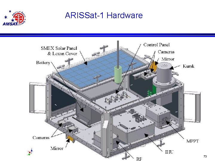 ARISSat-1 Hardware 73 