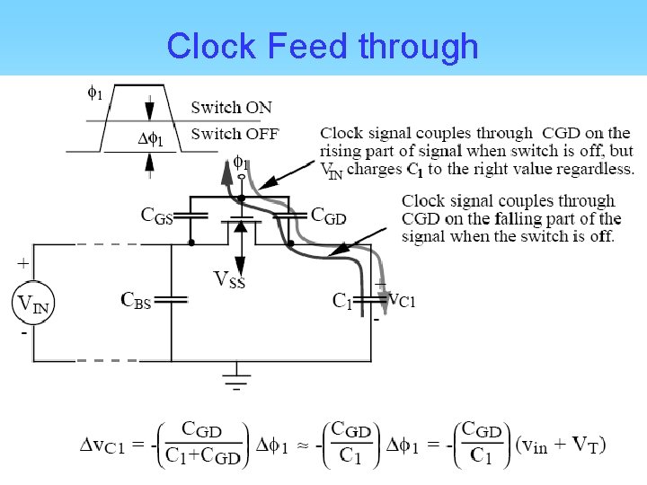 Clock Feed through 