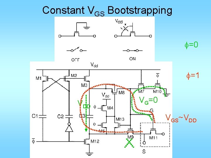 Constant VGS Bootstrapping f=0 f=1 VDD VG=0 VGS~VDD 
