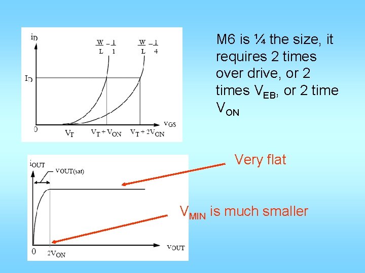 M 6 is ¼ the size, it requires 2 times over drive, or 2