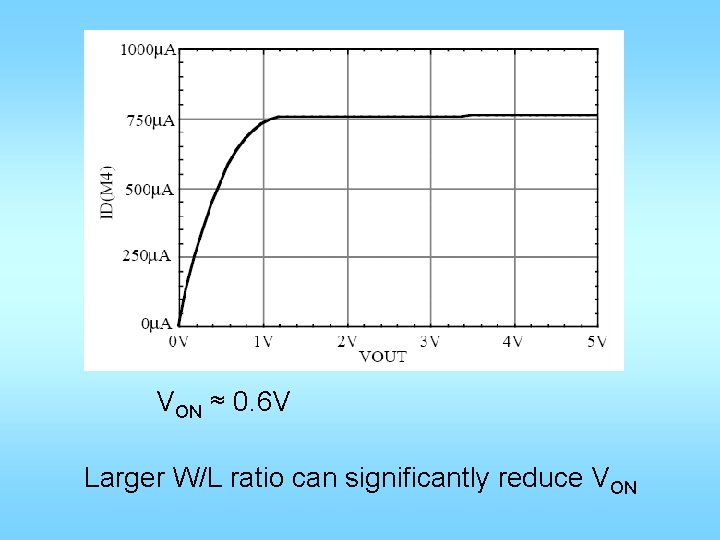 VON ≈ 0. 6 V Larger W/L ratio can significantly reduce VON 