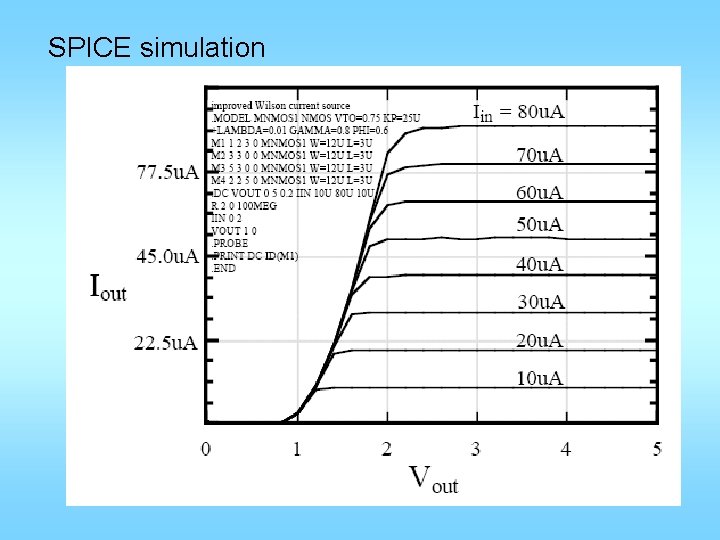 SPICE simulation 
