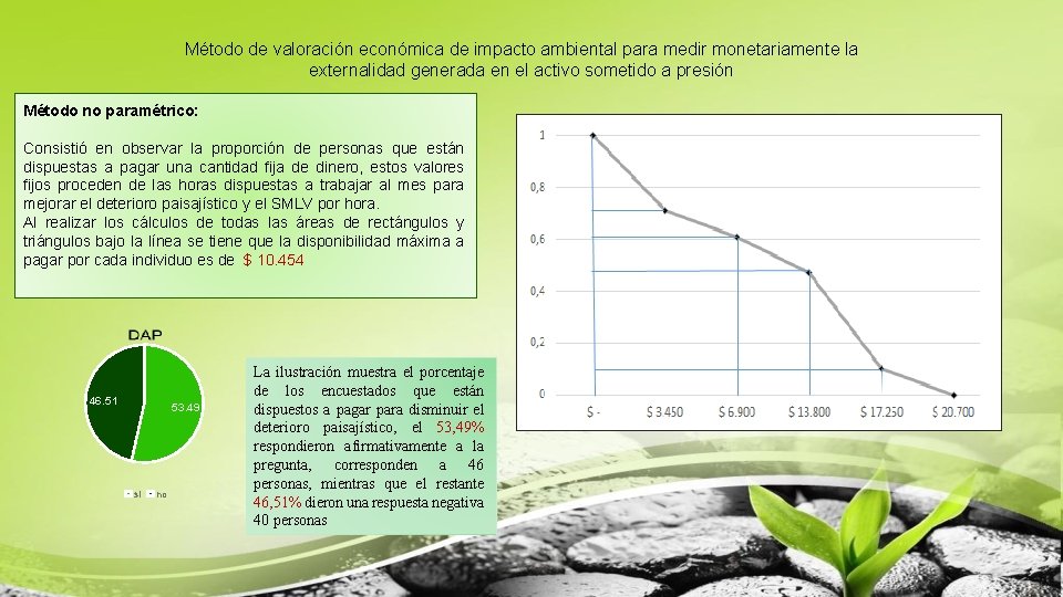 Método de valoración económica de impacto ambiental para medir monetariamente la externalidad generada en