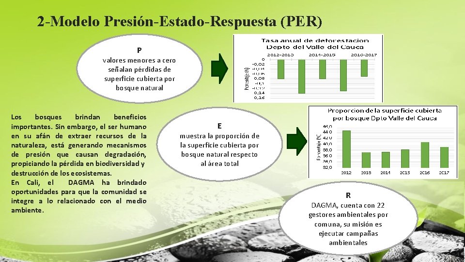 2 -Modelo Presión-Estado-Respuesta (PER) P valores menores a cero señalan pérdidas de superficie cubierta