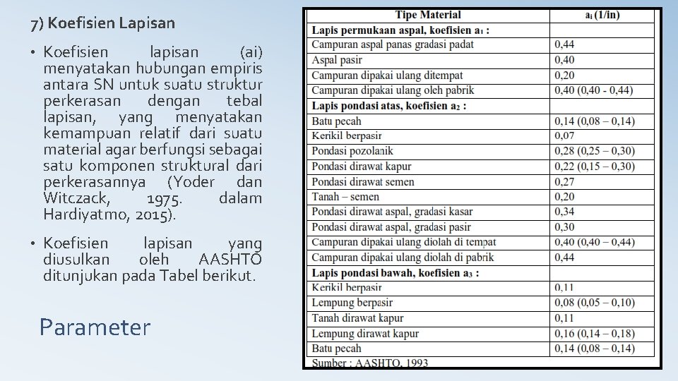 7) Koefisien Lapisan • Koefisien lapisan (ai) menyatakan hubungan empiris antara SN untuk suatu