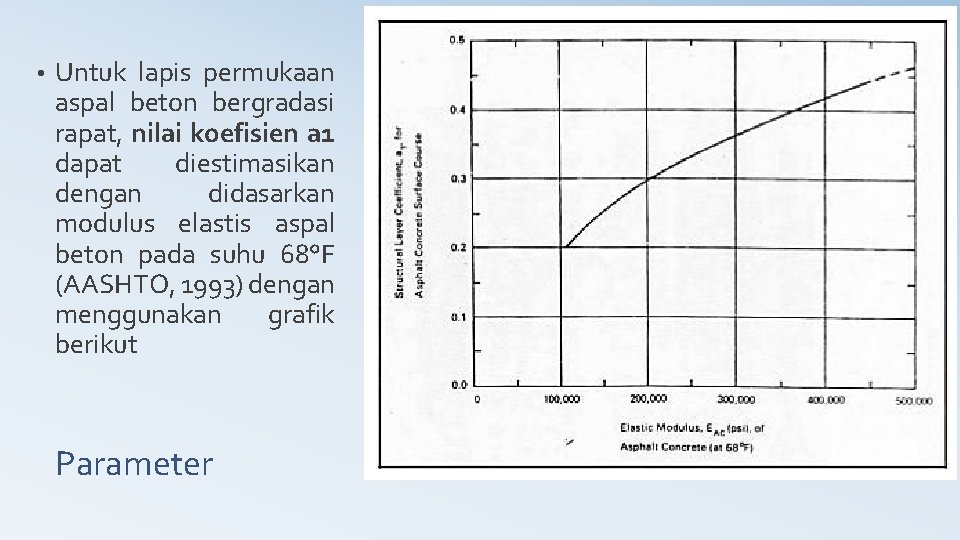  • Untuk lapis permukaan aspal beton bergradasi rapat, nilai koefisien a 1 dapat