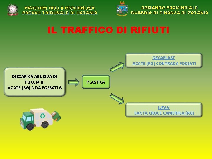 PROCURA DELLA REPUBBLICA PRESSO TRIBUNALE DI CATANIA COMANDO PROVINCIALE GUARDIA DI FINANZA DI CATANIA