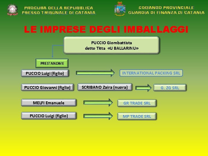 COMANDO PROVINCIALE GUARDIA DI FINANZA DI CATANIA PROCURA DELLA REPUBBLICA PRESSO TRIBUNALE DI CATANIA