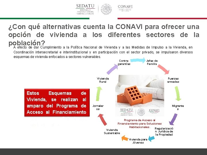 ¿Con qué alternativas cuenta la CONAVI para ofrecer una opción de vivienda a los