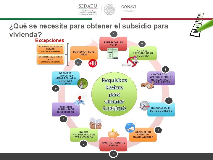 ¿Qué se necesita para obtener el subsidio para 1 vivienda? Excepciones PRESENTAR SU CURP