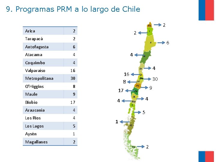 9. Programas PRM a lo largo de Chile Arica 2 Tarapacá 2 Antofagasta 6