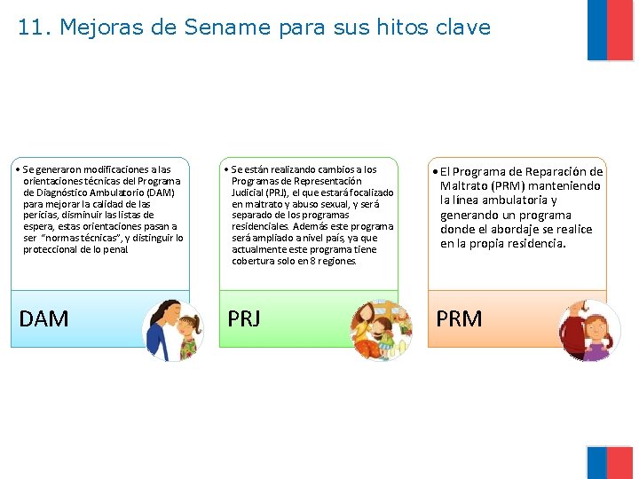 11. Mejoras de Sename para sus hitos clave • Se generaron modificaciones a las