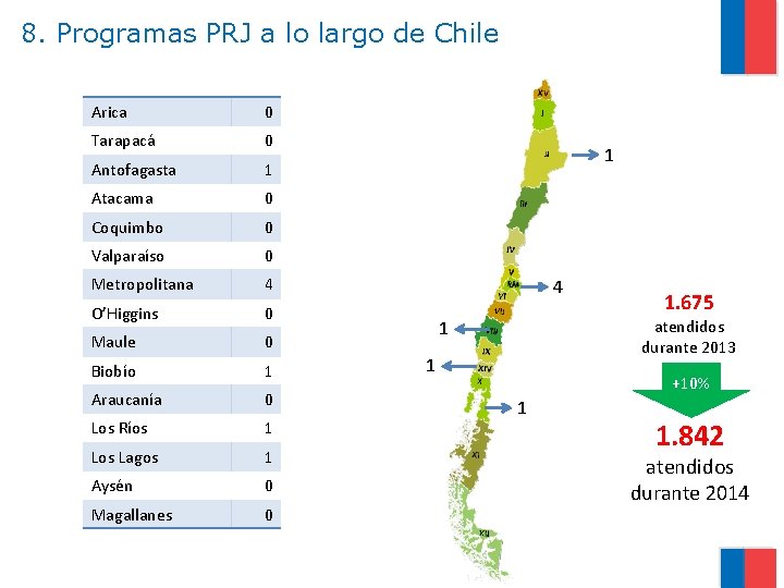 8. Programas PRJ a lo largo de Chile Arica 0 Tarapacá 0 Antofagasta 1