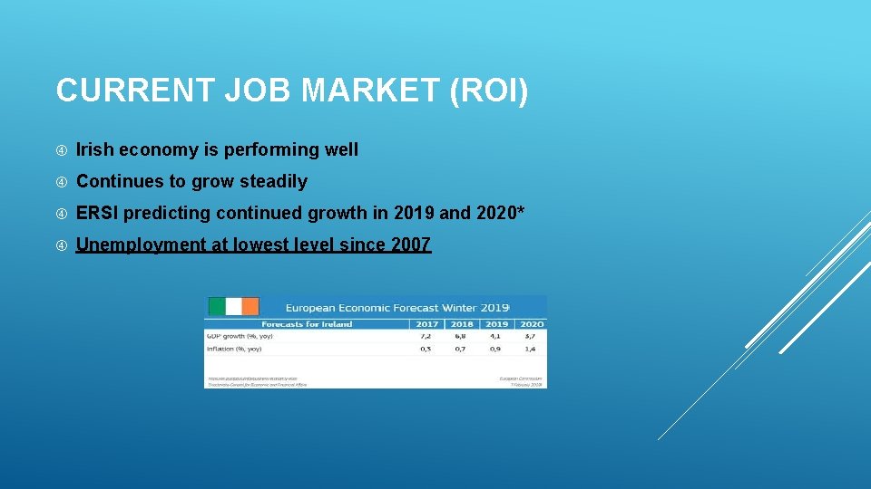 CURRENT JOB MARKET (ROI) Irish economy is performing well Continues to grow steadily ERSI