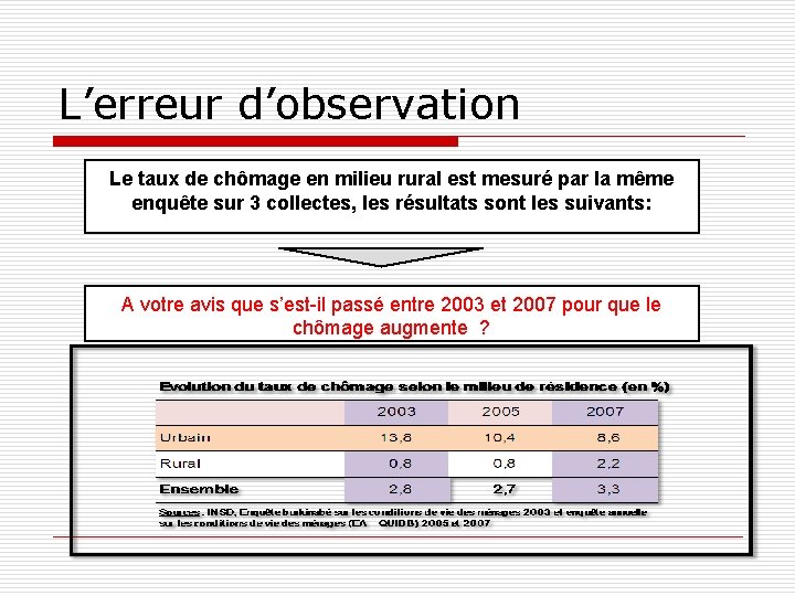 L’erreur d’observation Le taux de chômage en milieu rural est mesuré par la même