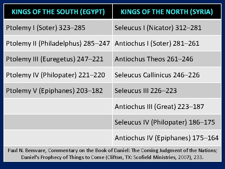 KINGS OF THE SOUTH (EGYPT) Ptolemy I (Soter) 323– 285 KINGS OF THE NORTH