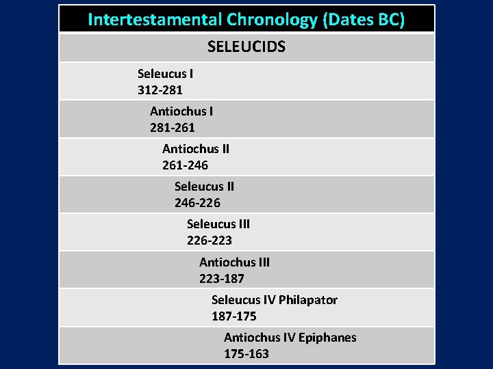 Intertestamental Chronology (Dates BC) SELEUCIDS Seleucus I 312 -281 Antiochus I 281 -261 Antiochus