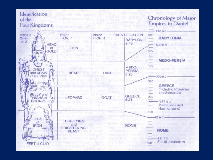 CHART 1 