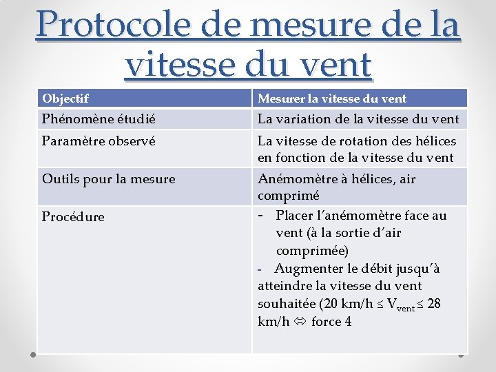 Protocole de mesure de la vitesse du vent Objectif Mesurer la vitesse du vent