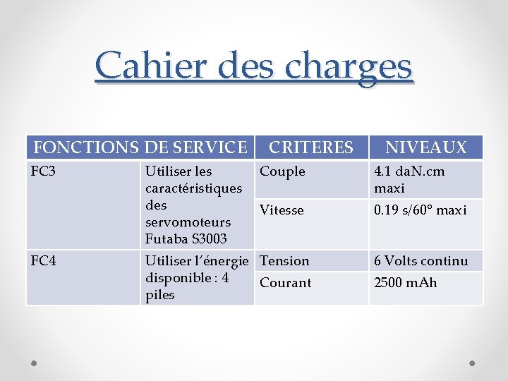 Cahier des charges FONCTIONS DE SERVICE FC 3 FC 4 CRITERES NIVEAUX Utiliser les