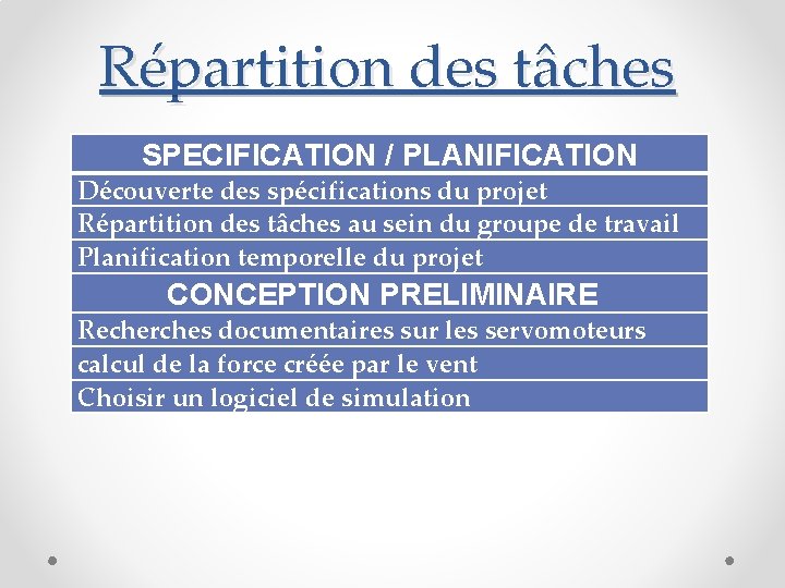 Répartition des tâches SPECIFICATION / PLANIFICATION Découverte des spécifications du projet Répartition des tâches