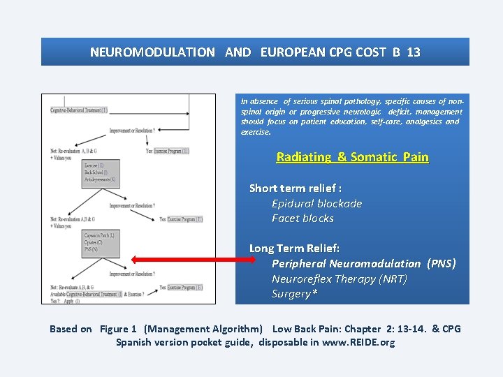 NEUROMODULATION AND EUROPEAN CPG COST B 13 In absence of serious spinal pathology, specific
