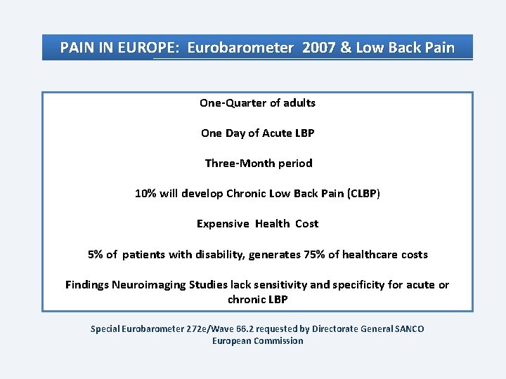 PAIN IN EUROPE: Eurobarometer 2007 & Low Back Pain One-Quarter of adults One Day