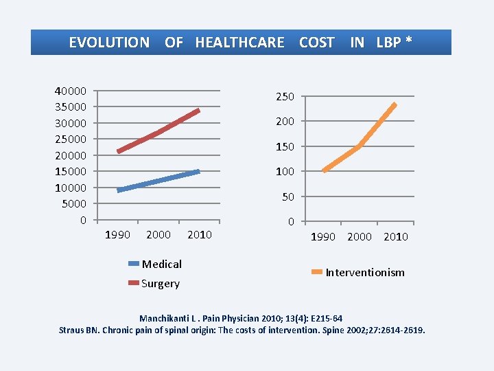 EVOLUTION OF HEALTHCARE COST IN LBP * 40000 35000 30000 25000 20000 15000 10000