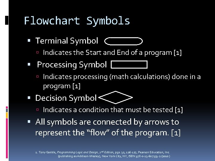 Flowchart Symbols Terminal Symbol Indicates the Start and End of a program [1] Processing
