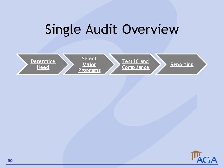 Single Audit Overview Determine Need 50 Select Major Programs Test IC and Compliance Reporting