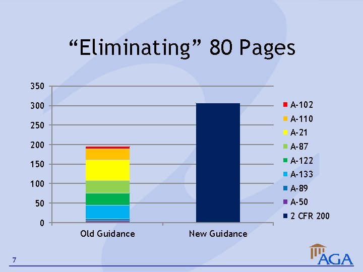 “Eliminating” 80 Pages 350 A-102 300 A-110 250 A-21 200 A-87 150 A-122 100