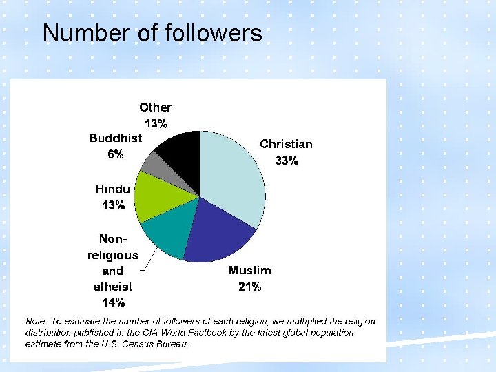 Number of followers 