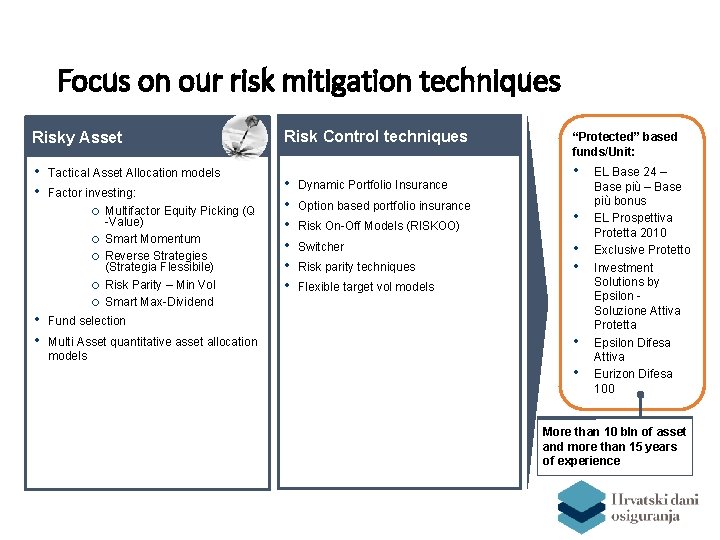 Focus on our risk mitigation techniques Risky Asset • • Tactical Asset Allocation models