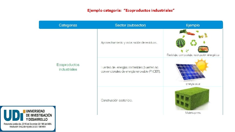 Ejemplo categoría: “Ecoproductos industriales” Ejemplo categoría: “Ecoproductos industriales”