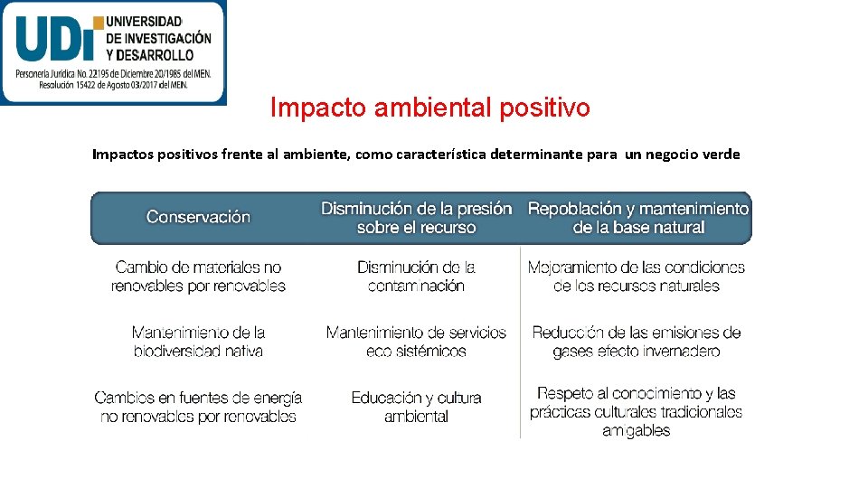 Impacto ambiental positivo Impactos positivos frente al ambiente, como característica determinante para un negocio