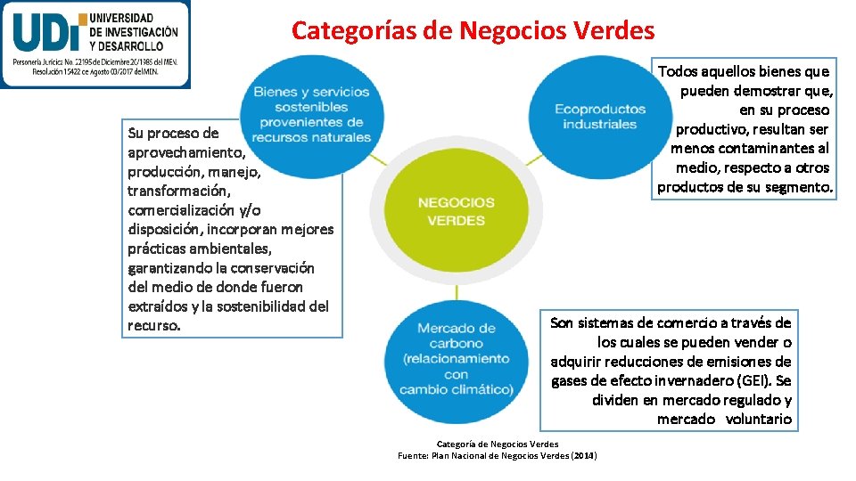 Categorías de Negocios Verdes Su proceso de aprovechamiento, producción, manejo, transformación, comercialización y/o disposición, Categorías de Negocios Verdes Su proceso de aprovechamiento, producción, manejo, transformación, comercialización y/o disposición,